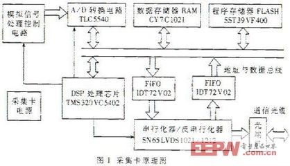 超声波加固技术的应用案例（超声固结技术的应用） 钢结构钢结构螺旋楼梯施工 第1张