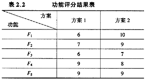 加固工程案例分析报告 北京加固设计 第4张