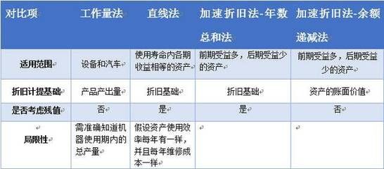 不同折旧方法对比研究 钢结构钢结构螺旋楼梯施工 第2张