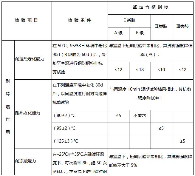 加固工程安全性鉴定方法（加固工程安全性鉴定） 钢结构桁架施工 第3张