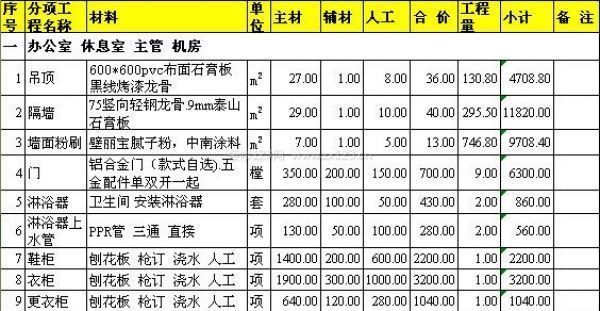 厂房设计预算控制关键点 钢结构网架施工 第4张