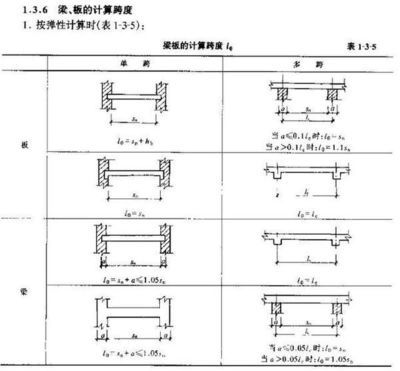 框架结构跨度20米需要多大的梁 北京加固设计 第2张