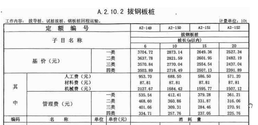 钢板运输成本计算方式（钢材运输成本怎么算） 结构工业装备施工 第5张