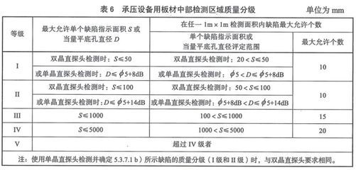 承压设备用钢板的标准是什么？（gb/t713.4《承压设备用钢板和钢带》国标标准） 钢结构框架施工 第4张