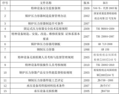 承压设备用钢板的标准是什么？（gb/t713.4《承压设备用钢板和钢带》国标标准） 钢结构框架施工 第3张