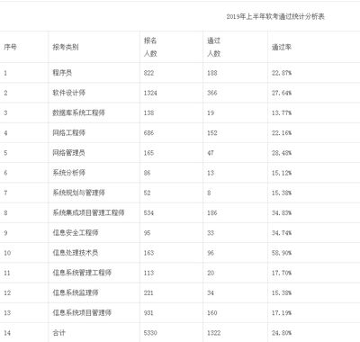 不同城市结构设计师薪资对比 结构工业钢结构施工 第3张