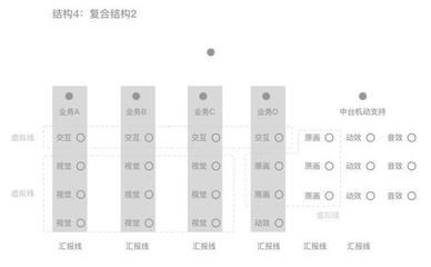 不同城市结构设计师薪资对比 结构工业钢结构施工 第4张