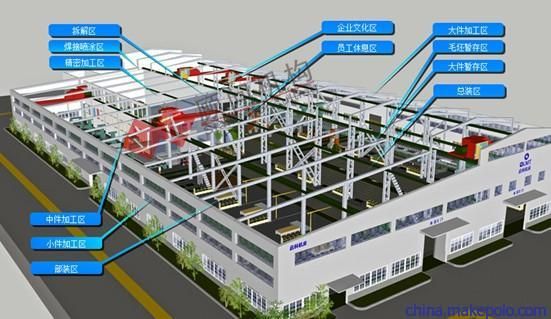 如何优化厂房建设流程？ 装饰家装施工 第2张