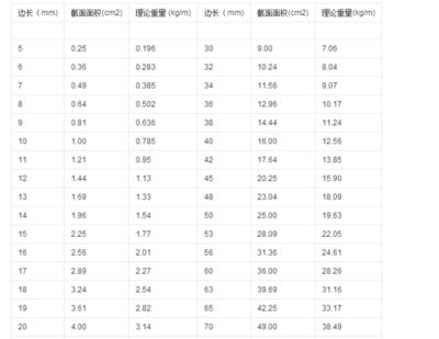 钢板重量计算的实际应用案例（钢板的重量计算） 钢结构框架施工 第4张