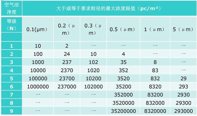 厂房设计复杂度等级划分（工业厂房工程等级划分） 结构机械钢结构设计 第4张