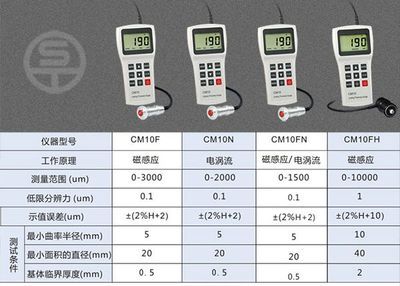 磁感应测厚仪的工作原理（mc-2000d涂层测厚仪通过永久磁感应测厚仪原理） 结构污水处理池施工 第1张