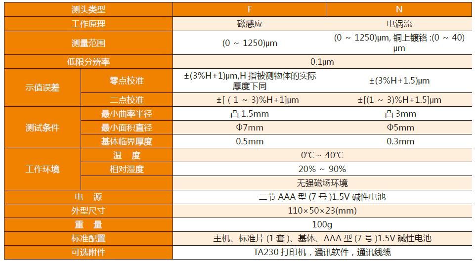 磁感应测厚仪的工作原理（mc-2000d涂层测厚仪通过永久磁感应测厚仪原理） 结构污水处理池施工 第3张