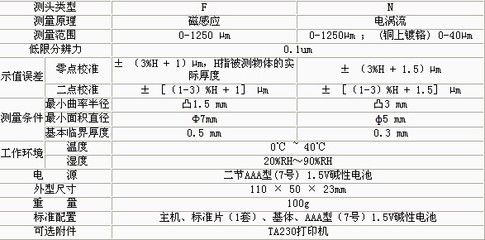 磁感应测厚仪的工作原理（mc-2000d涂层测厚仪通过永久磁感应测厚仪原理） 结构污水处理池施工 第5张