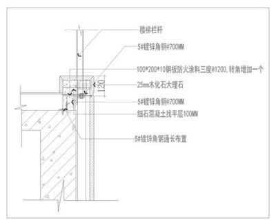 钢板防火涂层的维护方法 钢结构玻璃栈道设计 第3张