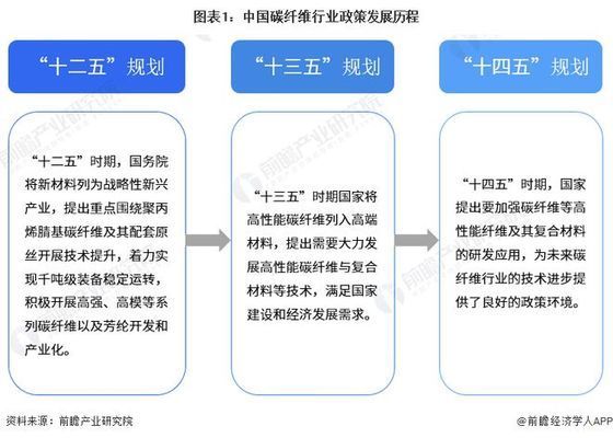 碳纤维材料存储运输注意事项 钢结构桁架施工 第3张