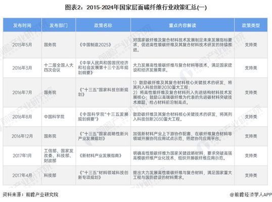 碳纤维材料存储运输注意事项 钢结构桁架施工 第4张