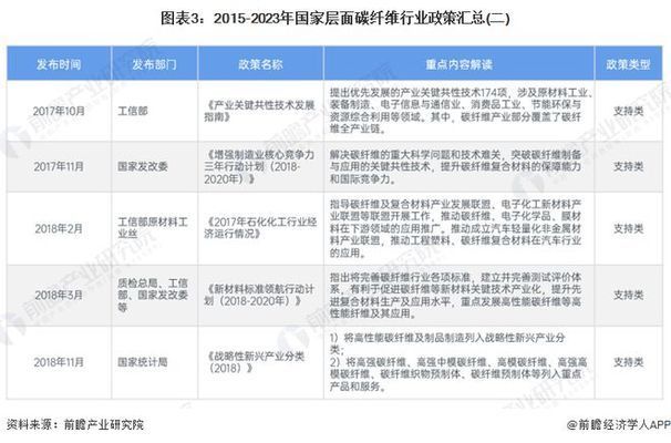 碳纤维材料存储运输注意事项 钢结构桁架施工 第5张