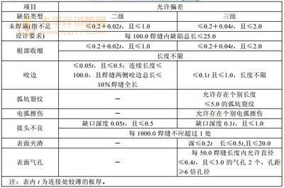 钢结构外观质量检查记录 北京加固设计 第2张