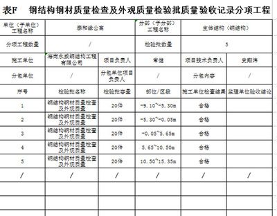 钢结构外观质量检查记录 北京加固设计 第1张