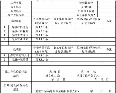 钢结构外观质量检查记录 北京加固设计 第4张