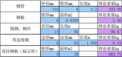 钢板重量计算中的误差来源 结构桥梁钢结构设计 第3张