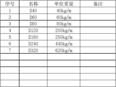 钢板重量计算中的误差来源 结构桥梁钢结构设计 第1张