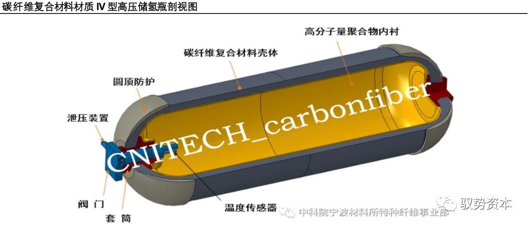 碳纤维材料防护处理方法（碳纤维材料的防护处理） 钢结构蹦极设计 第2张