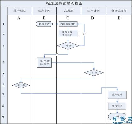 厂房报废流程指南（厂房报废基本流程指南） 钢结构跳台施工 第2张