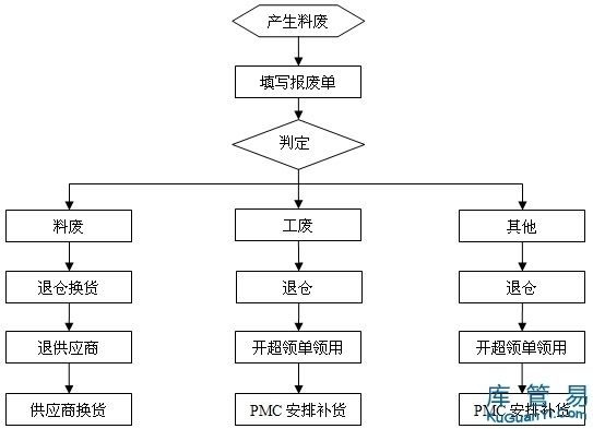 厂房报废流程指南（厂房报废基本流程指南） 钢结构跳台施工 第3张