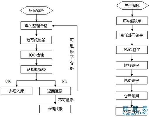 厂房报废流程指南（厂房报废基本流程指南） 钢结构跳台施工 第4张