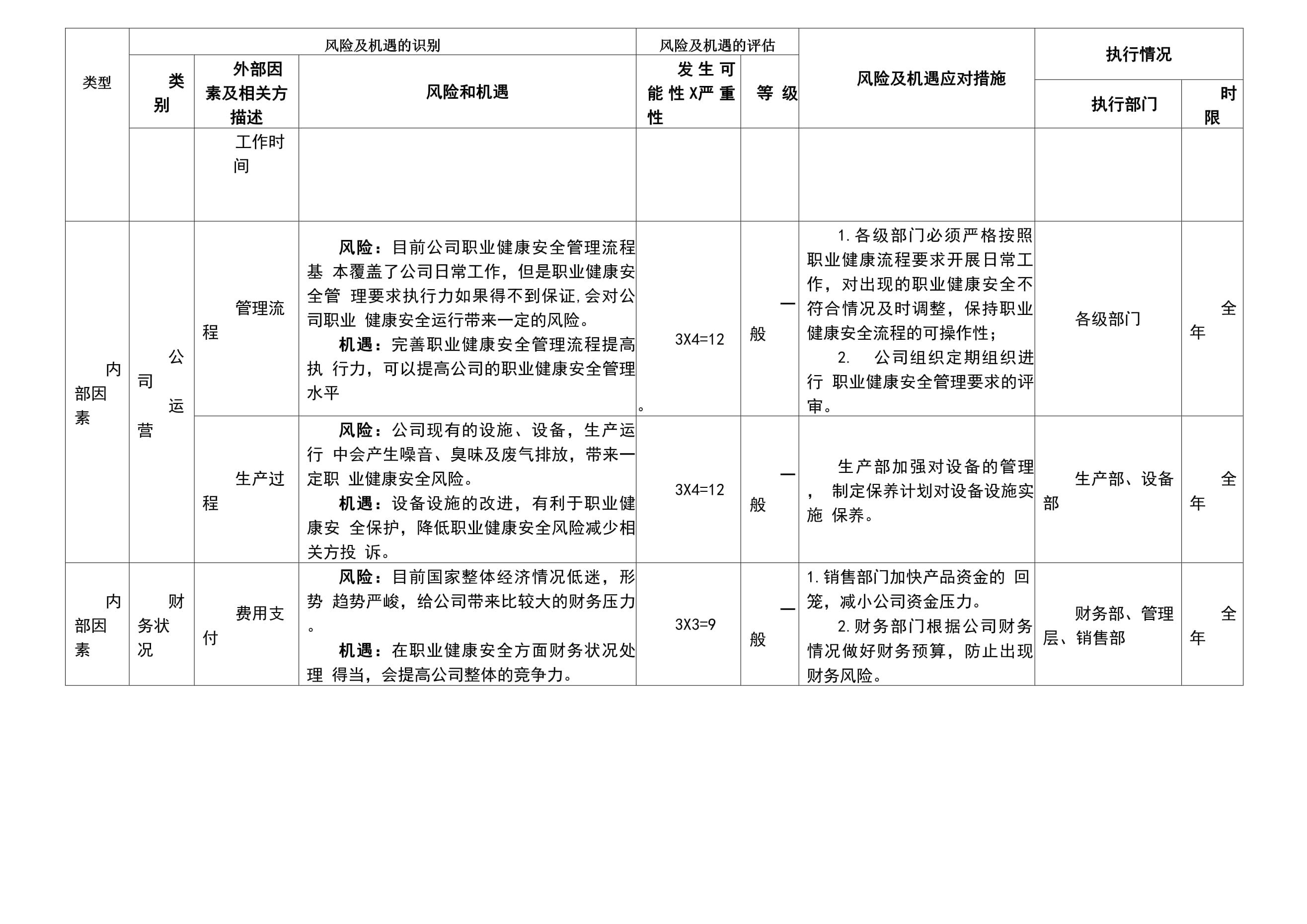 分包单位财务状况评估技巧（分包单位如何寻找与评估） 装饰幕墙设计 第2张