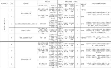 分包单位财务状况评估技巧（分包单位如何寻找与评估） 装饰幕墙设计 第1张