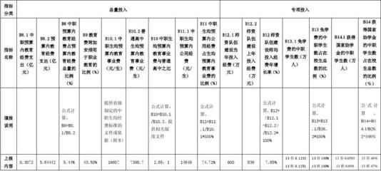 分包单位财务状况评估技巧（分包单位如何寻找与评估） 装饰幕墙设计 第3张