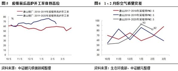 钢铁行业产能调控措施 结构工业装备施工 第4张