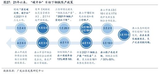 钢铁行业产能调控措施 结构工业装备施工 第5张