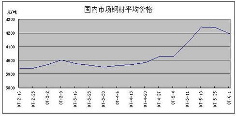 8mm钢板市场价格走势 建筑消防施工 第2张