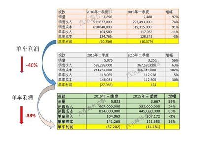 厂房资产减值测试 钢结构钢结构停车场施工 第1张