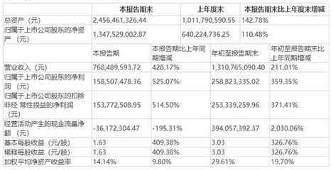 厂房资产减值测试