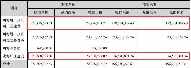 厂房资产减值测试 钢结构钢结构停车场施工 第5张