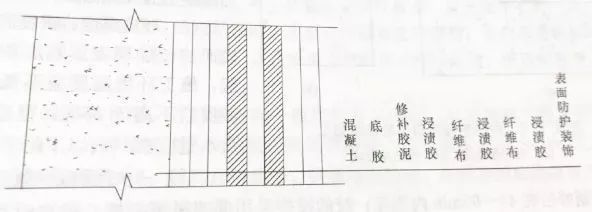 碳纤维布加固施工验收标准流程 钢结构钢结构停车场施工 第1张