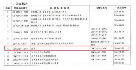 防火门国家标准更新情况（关于防火门国家标准更新） 结构污水处理池设计 第2张