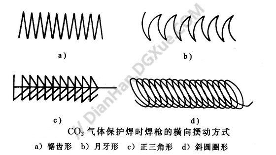 二氧化碳气体保护焊操作要点 结构砌体设计 第1张