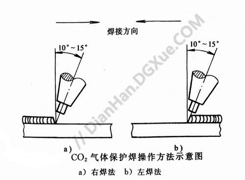 二氧化碳气体保护焊操作要点 结构砌体设计 第2张