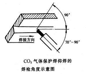 二氧化碳气体保护焊操作要点 结构砌体设计 第3张