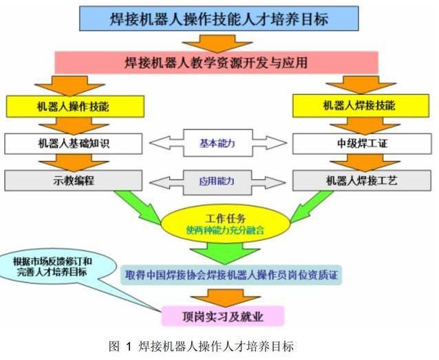 二氧化碳气体保护焊操作要点 结构砌体设计 第5张