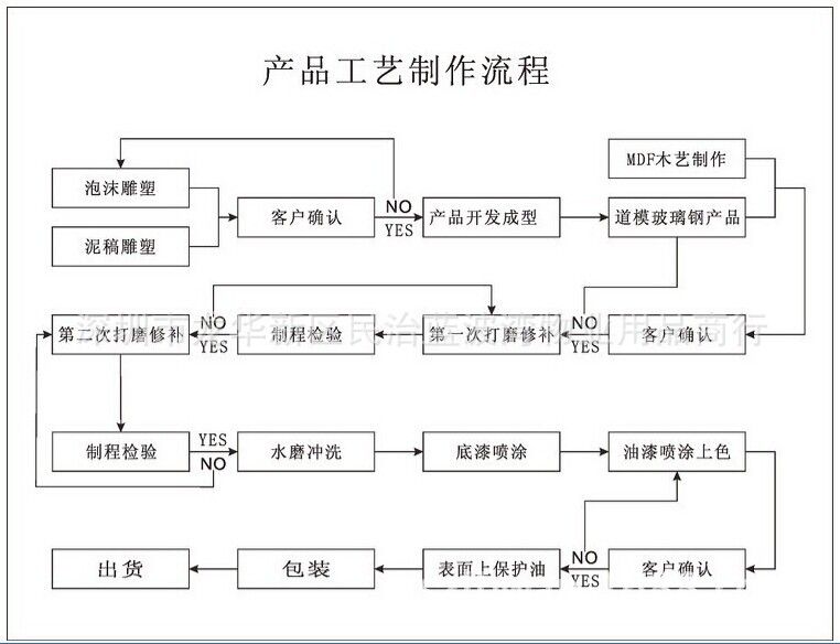 钢箱梁制作工艺 结构工业装备施工 第2张