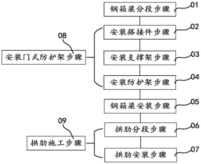 钢箱梁制作工艺 结构工业装备施工 第1张