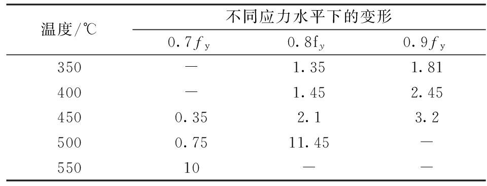 钢梁加固案例研究与实践 钢结构蹦极施工 第4张