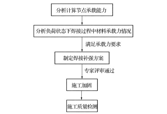 钢梁加固案例研究与实践 钢结构蹦极施工 第3张