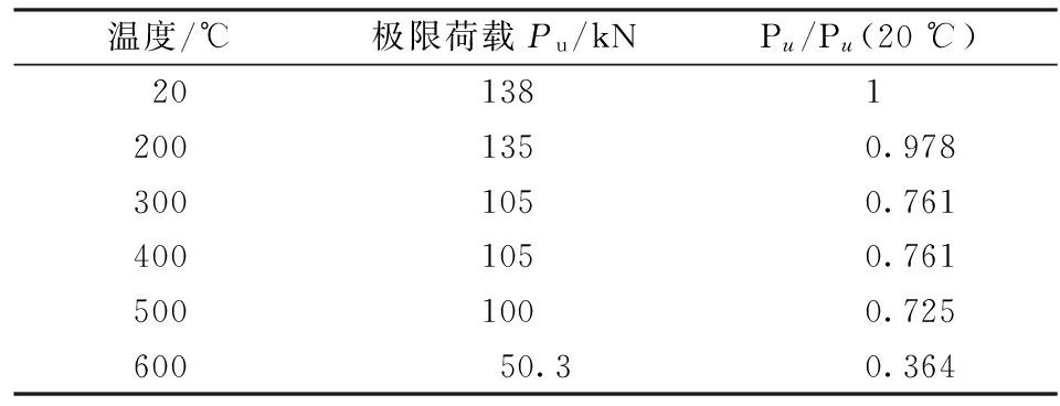 钢梁加固案例研究与实践 钢结构蹦极施工 第5张